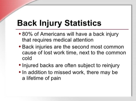 Back Injury Statistics