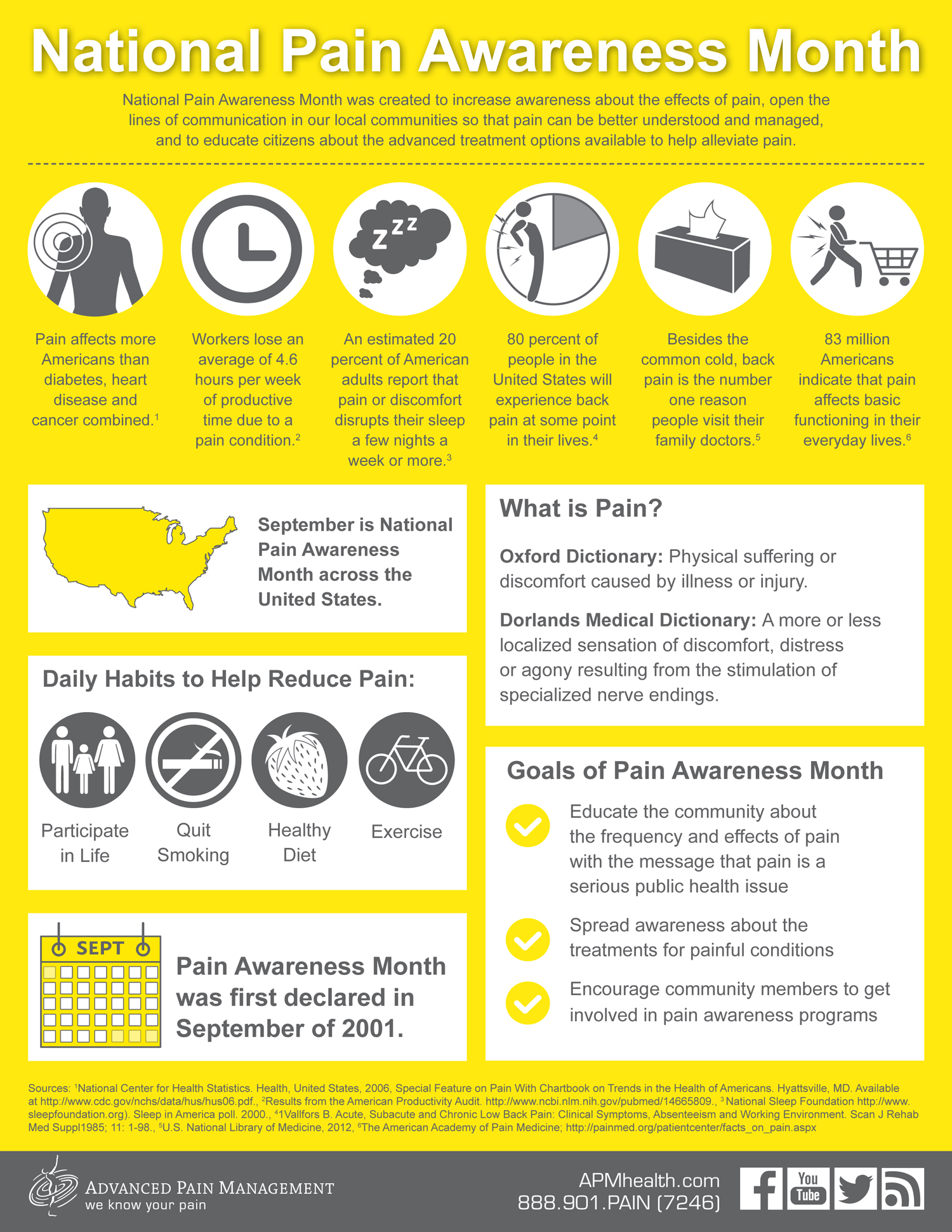 National Pain Awareness Infographic