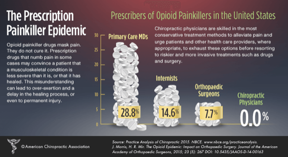 Prescription Painkiller Epidemic